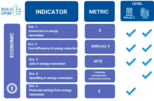 BUILD UPON2 Renovation Strategy Framework - World Green Building Council